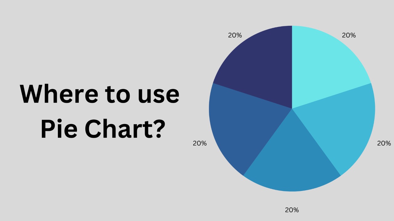 Where Pie charts are used?