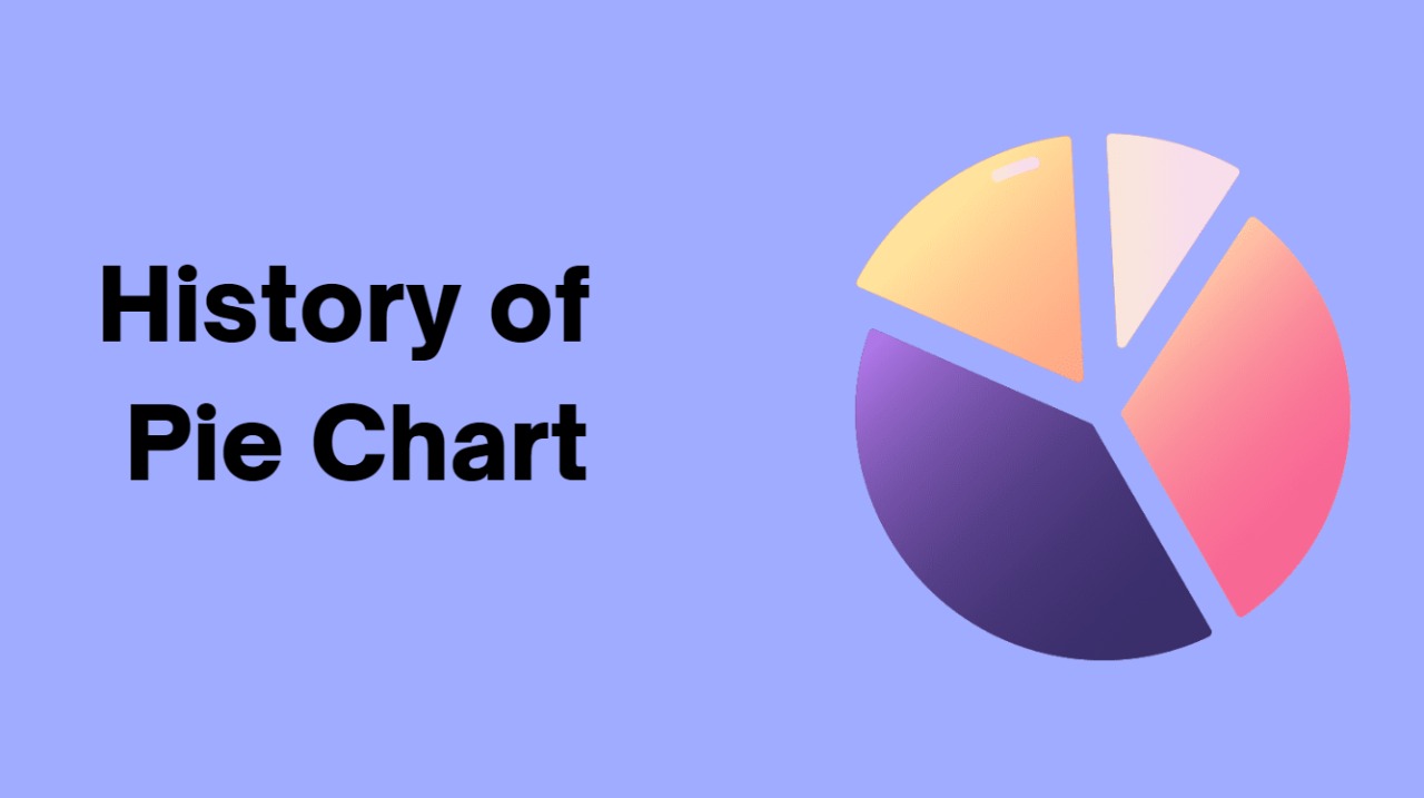 History of Pie charts