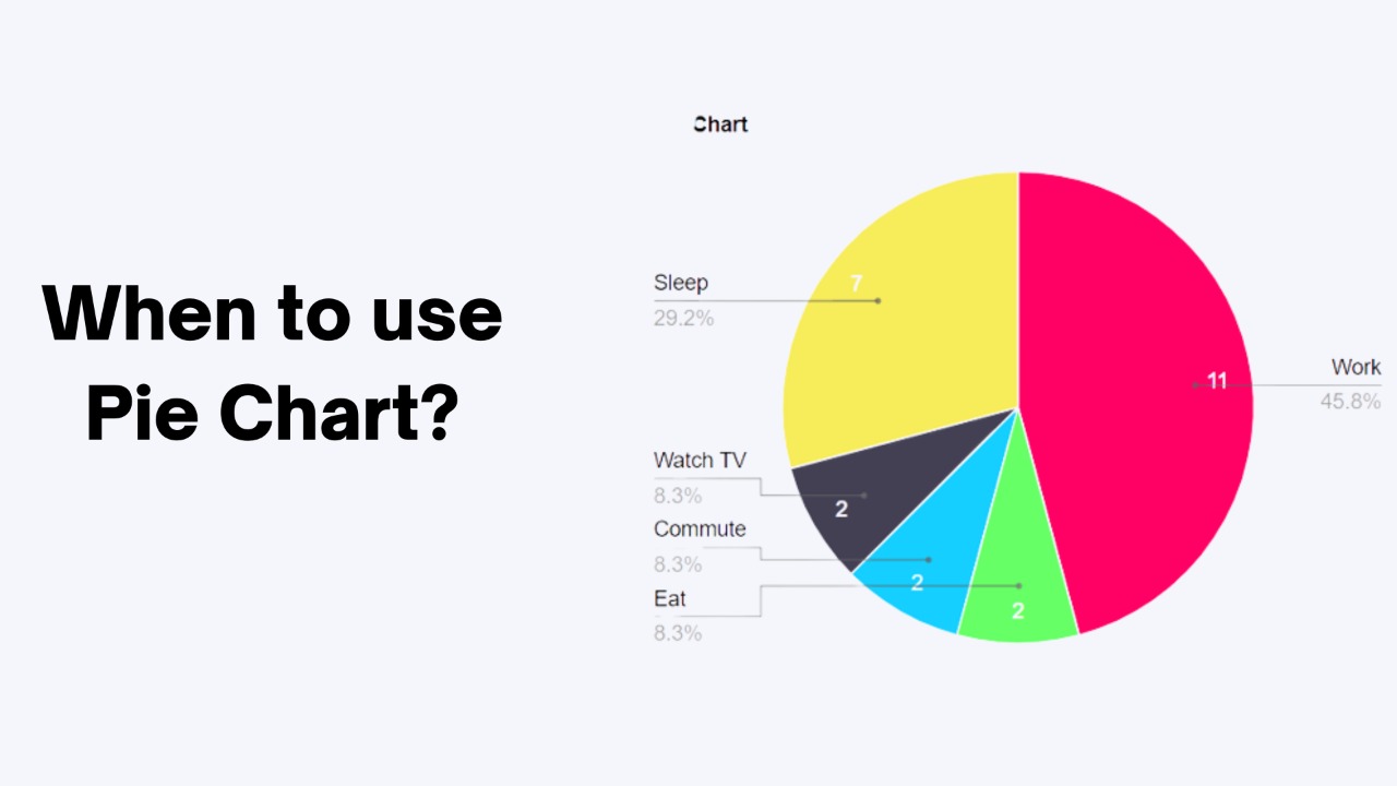 When to use a Pie chart?  Pie chart maker